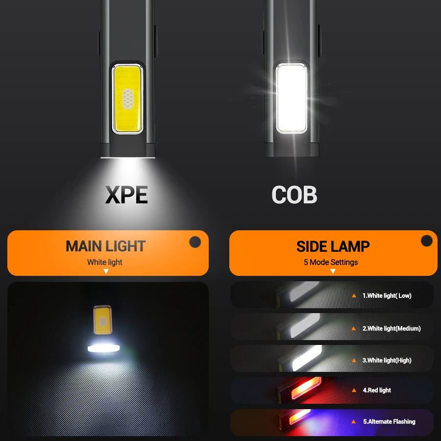 Mini Portable Rechargeable LED - Lighting Fixture Outdoor recension och pris