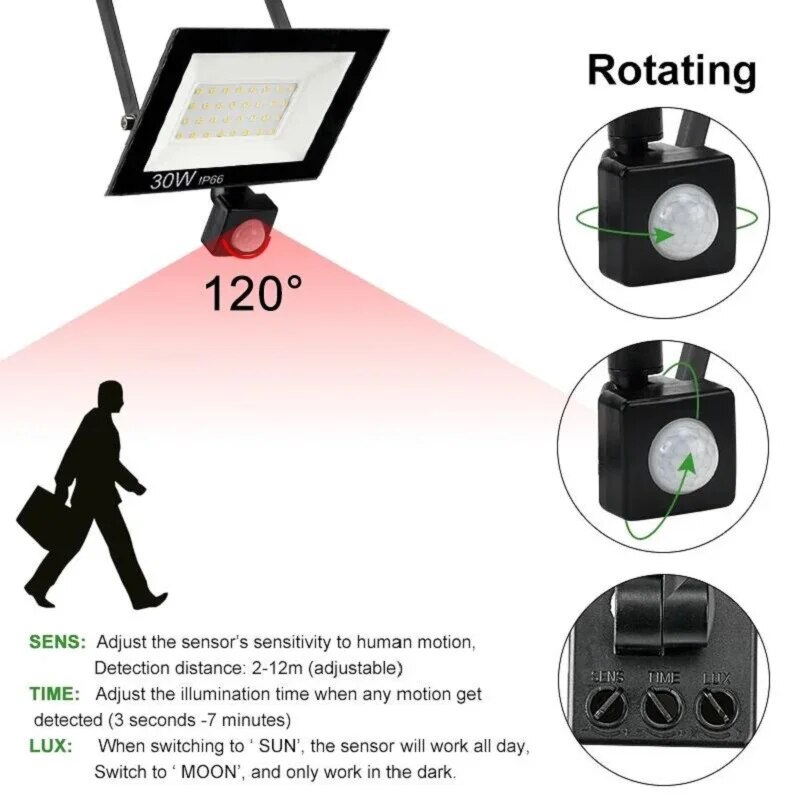 PIR Motion Sensor LED Floodlig - Outdoor Lighting Amazon recension och pris