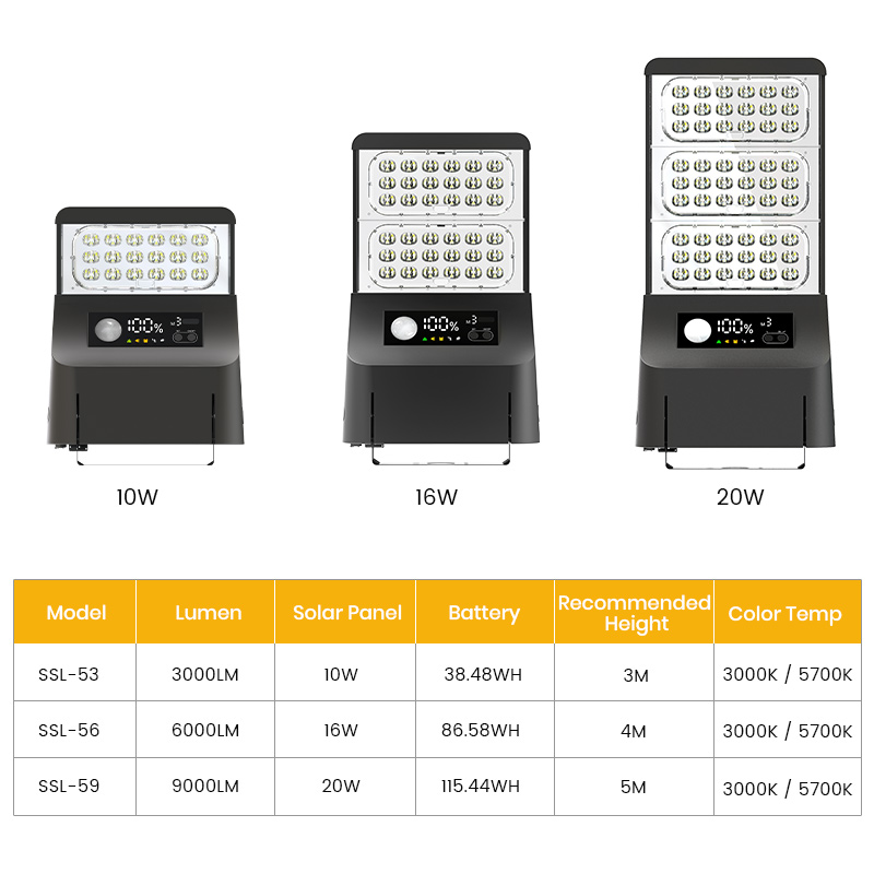 SRESKY Best Solar Street Light - Outdoor Lighting Solar Panel recension och pris