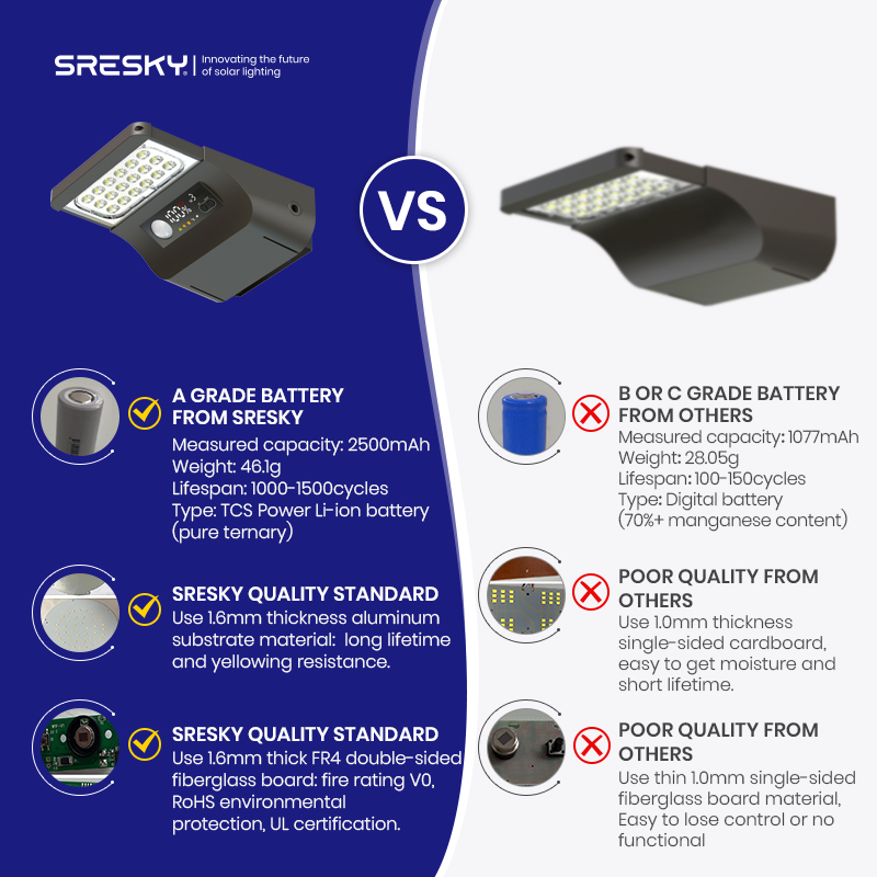SRESKY Best Solar Street Light - Outdoor Lighting Solar Panel recension och pris