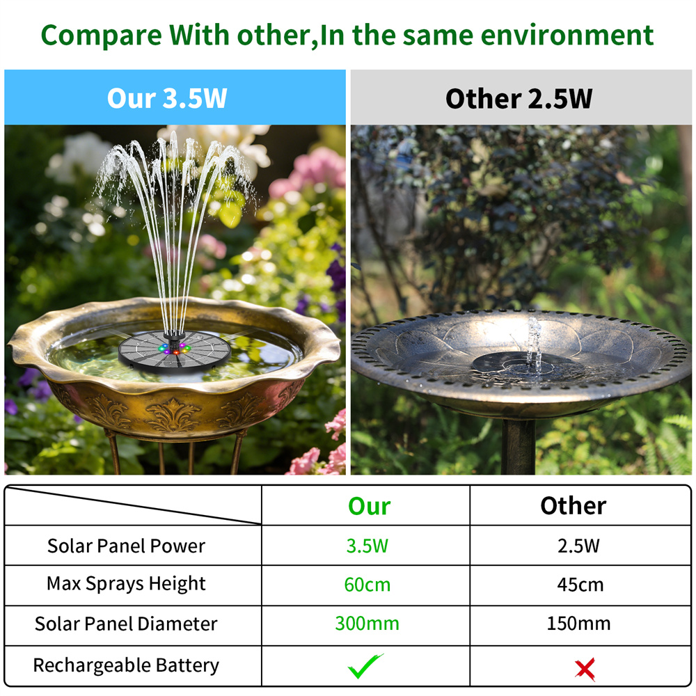 3.5W Solar-Powered Water Fount - Landscape Spike Light recension och pris