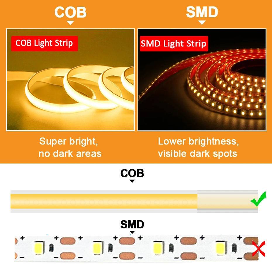 220V Cob LED Tape High Brightn - Outdoor Lighting Restaurant recension och pris