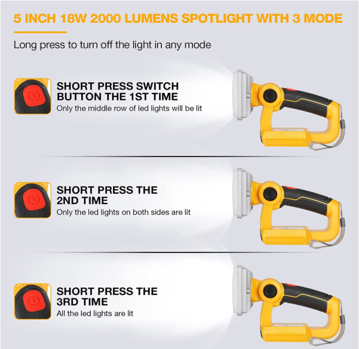 5 Inch Cordless LED Work Light - Outdoor Lighting Jobs recension och pris